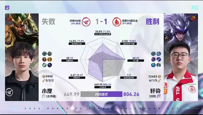 星空体育-AG/RW第二局数据对比：一诺白起承伤高达百分之三十